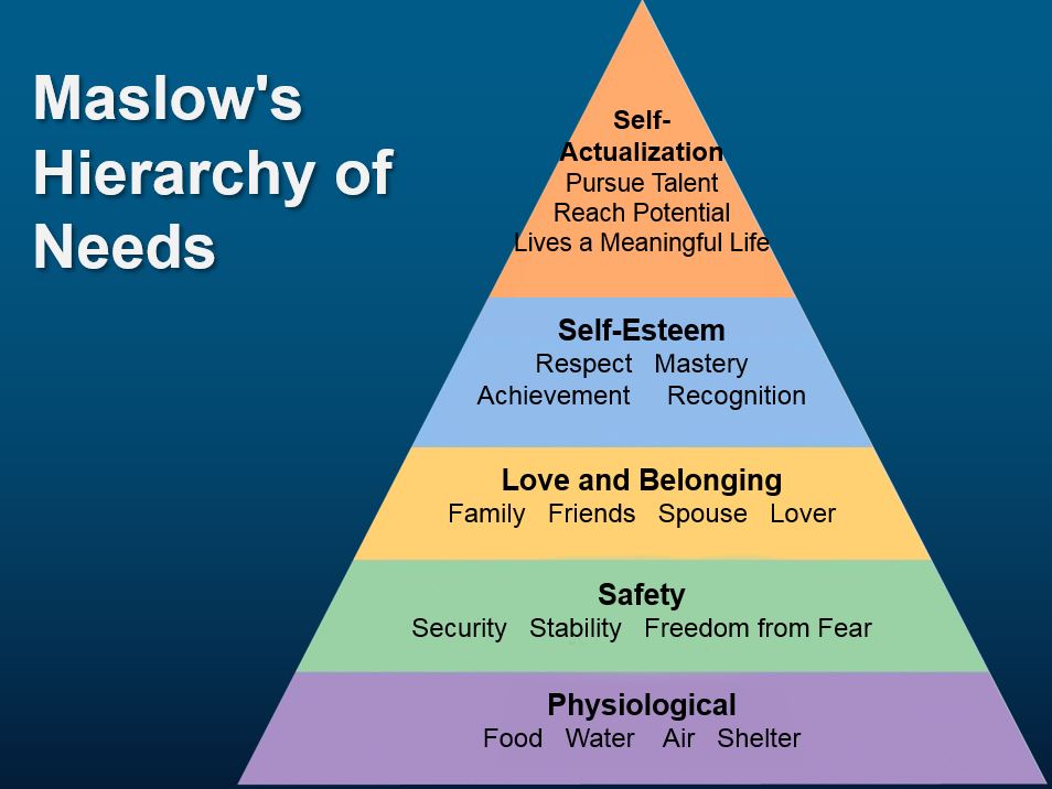 maslow-hierarchy-of-needs